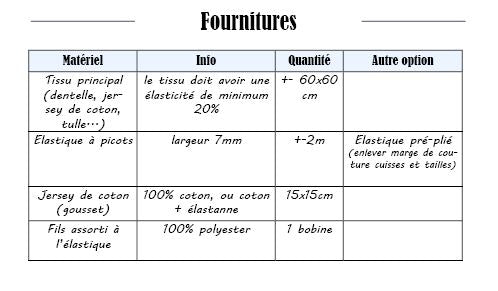 Le tanga : patron PDF + guide