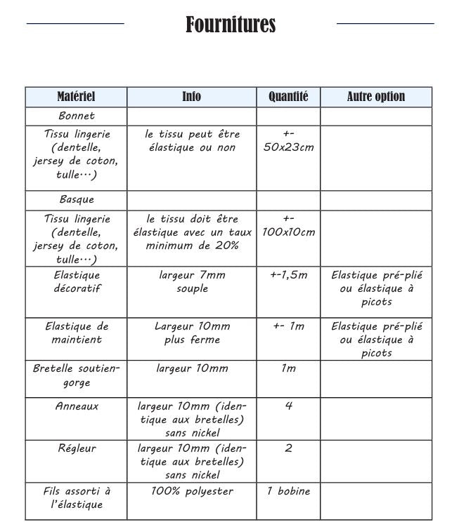 La Bralette : patron + guide