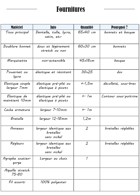 Le soutien-gorge emboîtant : patron + guide